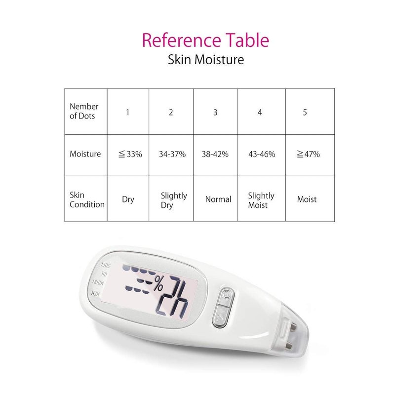 SHQYMBLT Portable digital facial moisture tester skin analyzer facial hydration corneometer skin hydration meter water oil tester for face skin care with backlight LCD display gifts for girls women