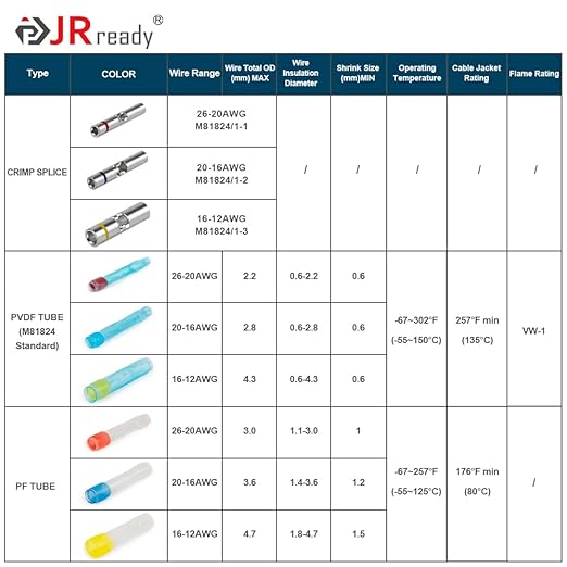 JRready 50 Sets M81824/1-3 Environmental Butt Splice Connectors 16-12 AWG, IP68 Waterproof Heat Shrink Crimp Splice Kit with PVDF & PE Insulation Sleeves for Automotive Marine & Aviation Wiring