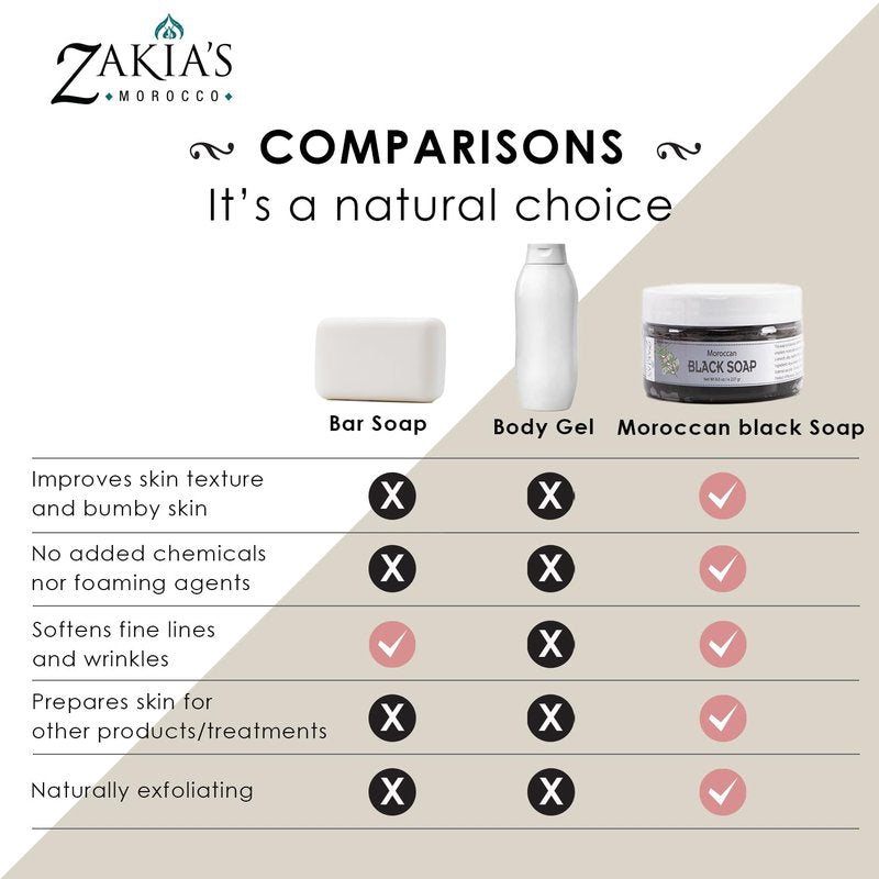 Zakia's Morocco Moroccan Black Soap (Beldi Olive Soap) Original Unscented, 100% natural, Body Scrub, Pure & Natural, Purifying, Cleansing, exfoliating for Hammam Ritual- 16.0 Oz / 552gr