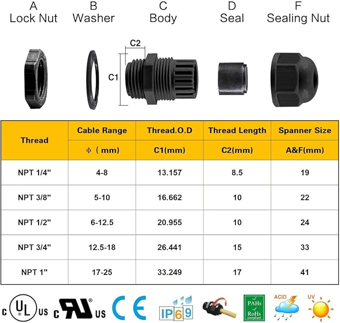 XHF 45 Pcs 1/4" IP68 Strain Relief Nylon Cord Grip NPT Cable Glands Adjustable UL Listed and RoHS Compliant (Black)