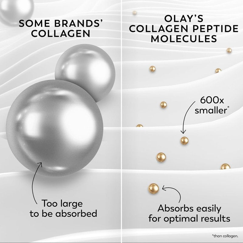 Olay Regenerist Collagen Peptide 24, Fragrance Free, 1.7 oz.