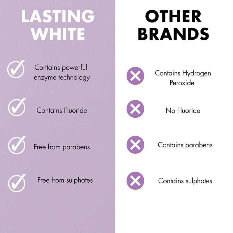 Ultra White Whitening Toothpaste - Extra Strength Formula for Bright Smiles | 75ml