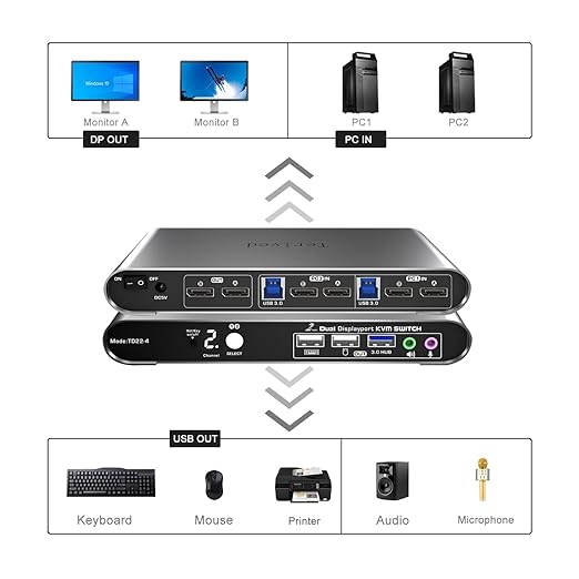 Terived 2 Port DP USB 3.0 Automatic KVM Switch Dual Monitor 4K@144Hz Two Computers Two DisplayPort Monitors switcher, 8K@30Hz, Aluminum hotkey Audio mic, Digital Display, HDR10 with Cables