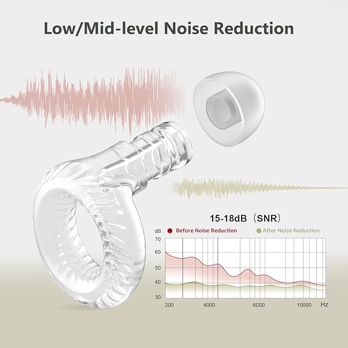 Yawsoy Reusable Ear Plugs, Low-/Mid-Level Noise Reduction Earplugs with Clear Speech for Conversation, Work, Social Gatherings & Noise Sensitivity, 15-18 dB (SNR), 6 Pair Ear Tips in S/M/L, Clear