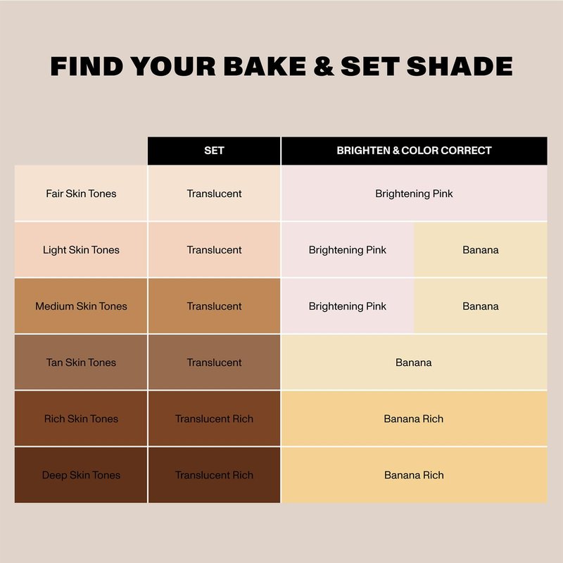 Morphe Bake & Set Setting Powder - Lightweight, Talc-Free Finishing Powder for Face Makeup with a Soft, Natural Finish - Minimizes Shine for Up to 24HR - Banana (0.31 oz)