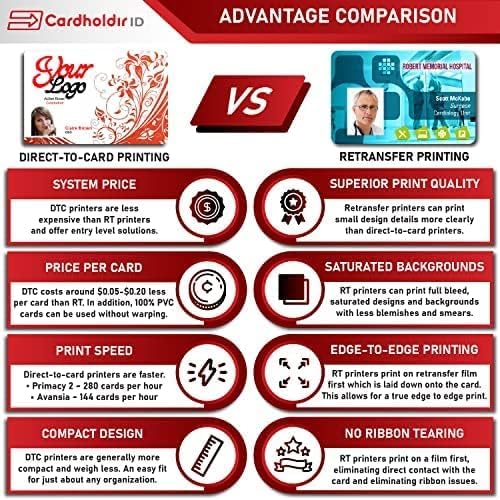 Cardholdir ID Easy Badges Solid 210 ID Badge Printer | with Standard Edition Software (Adds Excel Database & QR Codes), & Everything Needed to Print 400 ID Cards | Single Sided Employee ID Printer
