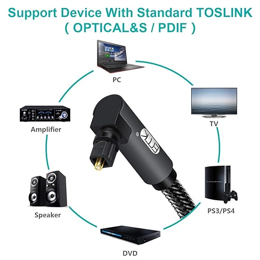 EMK 90 Degree Toslink Optical Cable 360 Degree Free-Rotating Plug Fiber Optic Cable S/PDIF Toslink Male to Male for Home Theater, Sound Bar, TV, PS4, Xbox,Grey (10ft/3m)