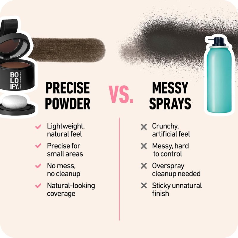BOLDIFY Hairline Powder - Water-Resistant Root Touch Up Hair Color for Gray Coverage - 24-Hour Stain-Proof, Mess-Free Hair Powder for Thinning Hair - Medium Brown