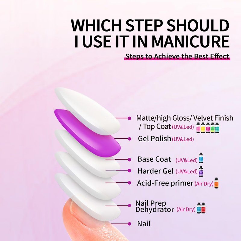 Premium Gel Top Coat Nail Polish - Long Lasting Finish for Salon-Grade Nails | 240ml (8 Fl Oz)