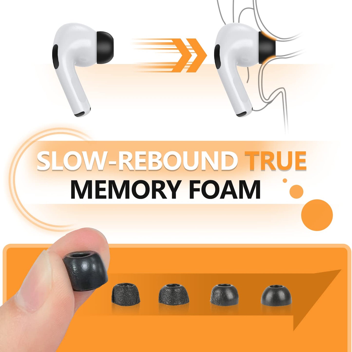 Pohgelan Memory Foam Replacement Ear Tips Compatible with AirPods Pro 2nd/1st Generation,with Noise Reduction Hole & Built-in dust Guard Screen,for USB-C Charging Case with Cleaner kit -Black