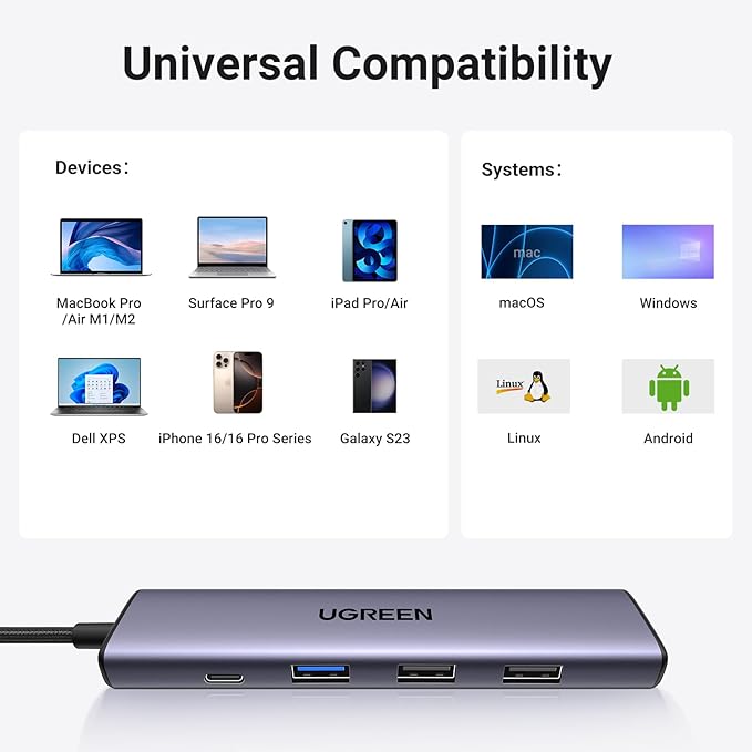 UGREEN USB C Hub 5 in 1 Multiport USB Adapter 4K HDMI, 100W Power Delivery, 3 USB-A Data Ports, USB C Dongle for MacBook Pro/Air M5/M4/M3/M2/M1, iPad Pro, iMac, iPhone 16 Pro/Pro Max, XPS, Thinkpad