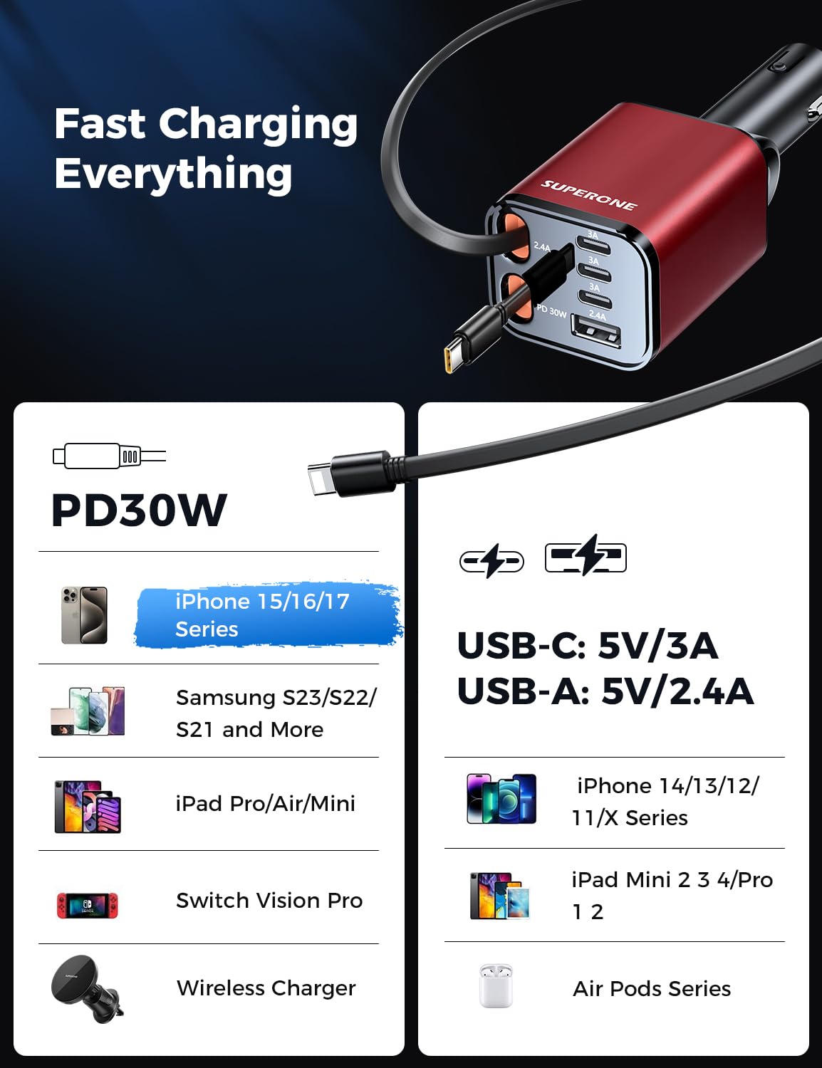 [Upgraded] 4 in 1 Retractable Car Charger, SUPERONE Smaller Fast Car Phone Charger 69W with Cord, USB C and iPhone Car Charger Adapter, Compatible iPhone 17/17 Pro Max/16/15/14/13/12/11, Sumsung