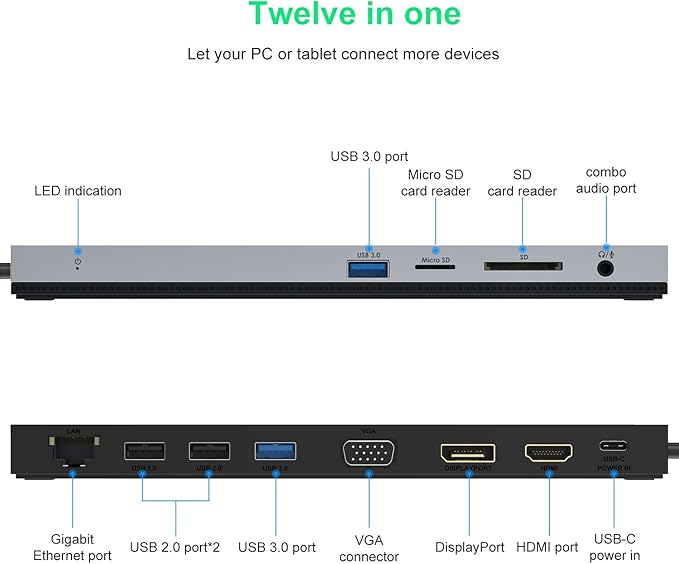 WAVLINK 12-in-1 USB C Docking Station, Triple Display Type C Hub Multiport Adapter with HDMI, DisplayPort, VGA, Ethernet, USB-C 100W PD3.0 Charging, USB3.0, USB2.0, SD/TF Card Reader, Audio