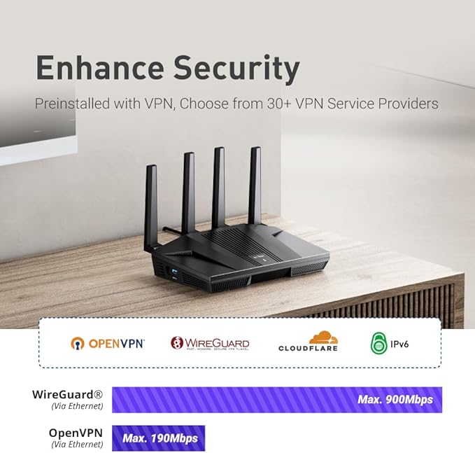 GL.iNet GL-MT6000 (Flint 2) WiFi 6 High Speed Gaming Routers for Wireless Internet, 2 x 2.5G Ethernet Ports, Long Range Computer VPN WiFi Router, Home & Business