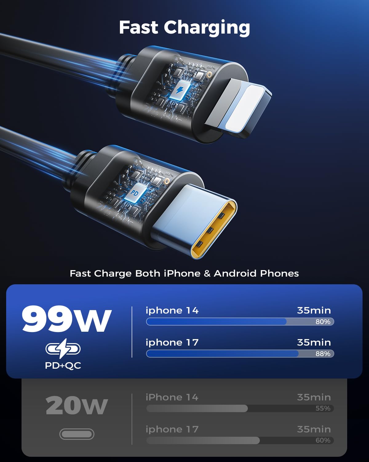 [Upgraded] 4 in 1 Retractable Car Charger, SUPERONE Smaller Fast Car Phone Charger 69W with Cord, USB C and iPhone Car Charger Adapter, Compatible iPhone 17/17 Pro Max/16/15/14/13/12/11, Sumsung