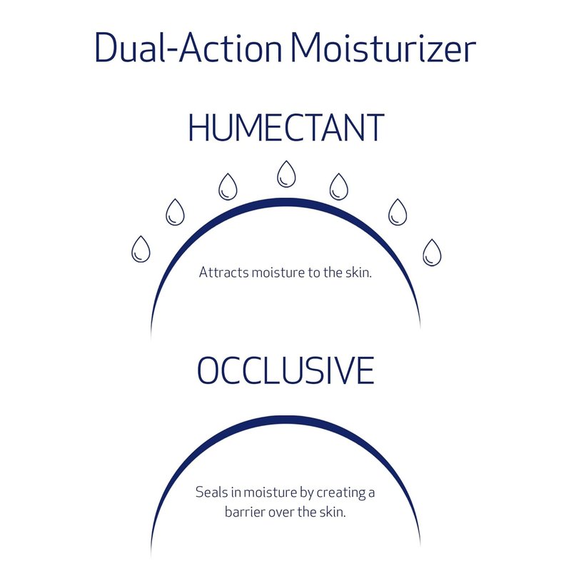 Obagi Hydrate Light Oil-Free Moisturizer - Fast-Absorbing Gel for Acne-Prone Skin | Niacinamide & Ceramides for 24-Hour Hydration