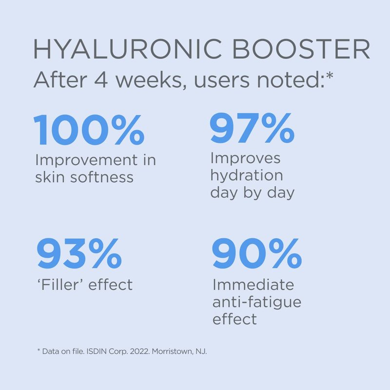 Isdinceutics Intensive Hyaluronic Acid & Peptide Booster - Hydrating Facial Serum in 30 Ampoules, 0.06 FL OZ Each