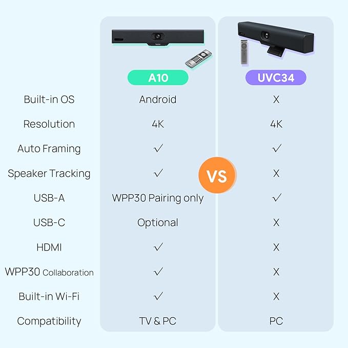Yealink MeetingBar A10 4K Conference Room Webcam with 120 Wide Angle Camera, Android OS, Video Conferencing System with Microphone and Speaker, AI Speaker Tracking, Auto Framing, Teams Zoom Certified