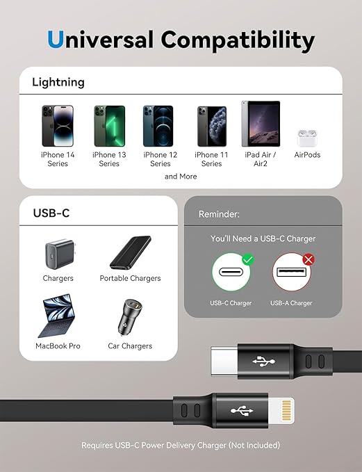 Minlu USB Type C to Lightning Cable 4Ft 2Pack, Retractable iPhone Charger Fast Charging for Retractable Car USBC iPhone Cord for iPhone14 13 12 11 Pro Max, 15 14 Plus, XS Max, SE, XR, X, 8, 7, 6S