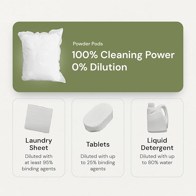 Grab Green Natural 3 in 1 Laundry Detergent Pods, Free & Clear/Unscented, 60 Loads, Fragrance Free, Organic Enzyme-Powered, Plant & Mineral-Based, 34 Ounce