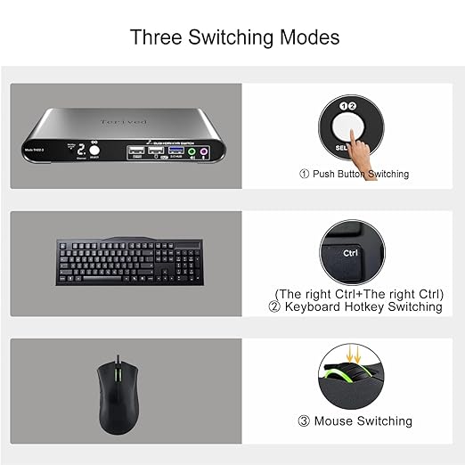 Terived 2 Computers 2 HDMI Monitors KVM Switch 4K@60Hz, Hotkey Switching, EDID, Audio and Microphone, Aluminum Alloy Shell,Digital Display, Dual Monitor USB 3.0 Hub, HDR10 with Cables