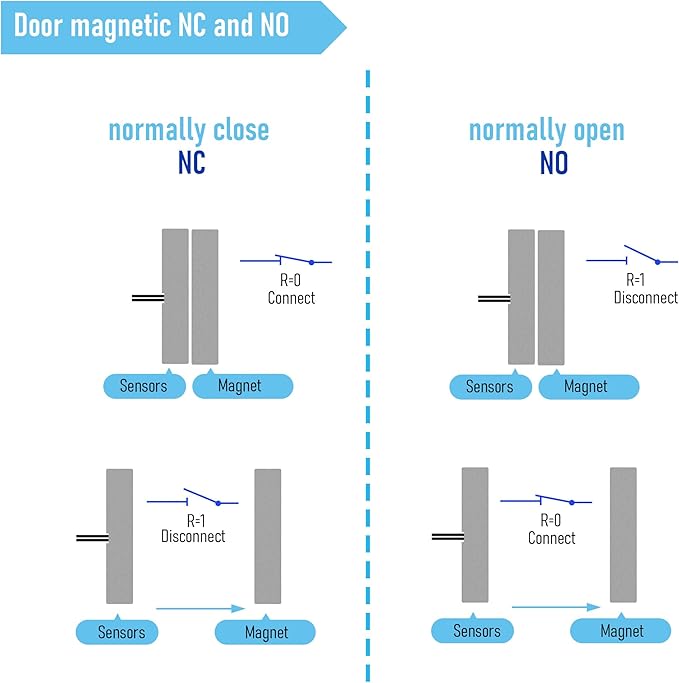 FOCMKEAS Magnetic Reed Switch Wired Surface Mount Normally Open/Closed NC/NO Contact Sensor Alarm Magnetic Door Switch with 3 Wires, PVC, MC-31