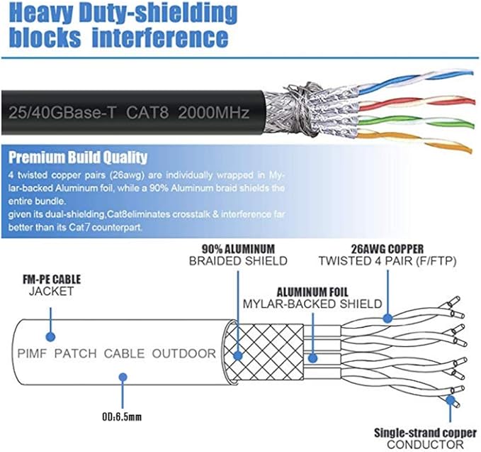 YixGH Cat8 Ethernet Cable, Internet Network Cord, 40Gbps 2000Mhz LAN Wires, High Speed SSTP LAN Cables with Gold Plated RJ45 Connector for Router, Modem, Gaming, Xbox (300ft)