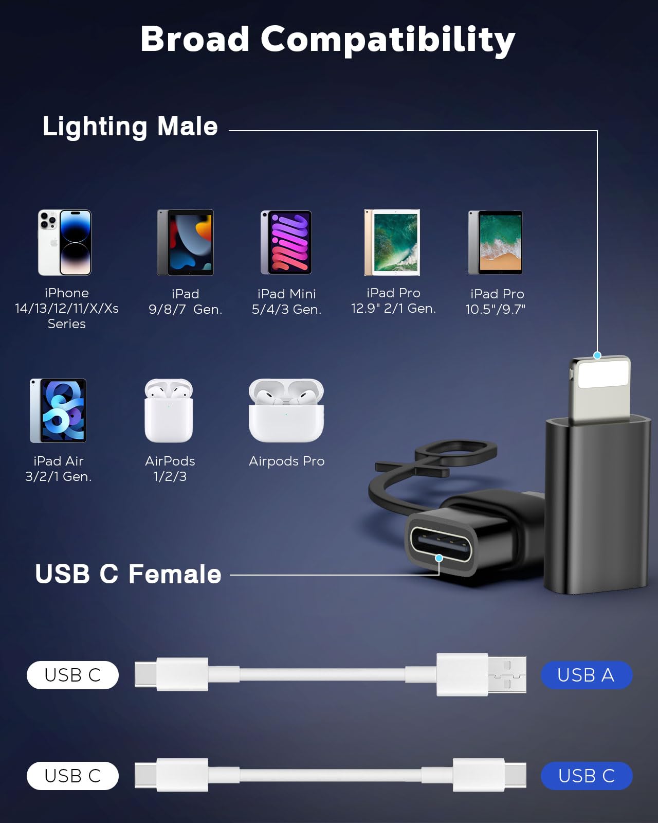 MoKo USB C to Lightning Adapter, Not for Audio/OTG, Lightning Male to USB C Female Adapter for iPhone 14/13/12/11/X Series, iPad/AirPods, Support Charging & Data Sync, with Anti-Lost Loop, Black