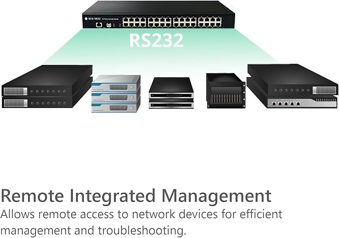 SOLLAE SYSTEMS 32-Port Console Server, RS232 Serial to Ethernet Device Server, SCG-5632