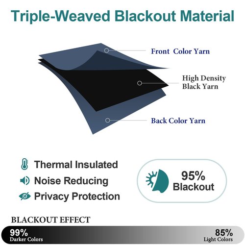 ChrisDowa Grommet Blackout Curtains for Bedroom and Living Room - 2 Panels Set Thermal Insulated Room Darkening Curtains (Stone Blue, 52 x 63 Inch)