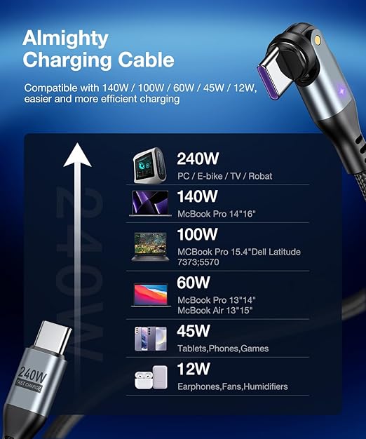 A.S Gen3 USB C Magnetic Charging Cable 240W (2Pack, 3.3ft/6ft), 9Pin Type C to Type C Magnet Charger Cable/360&180 Rotation Magnetic Phone Charger Data Cable for Phone 15/Samsung/M-Book/Pad Series
