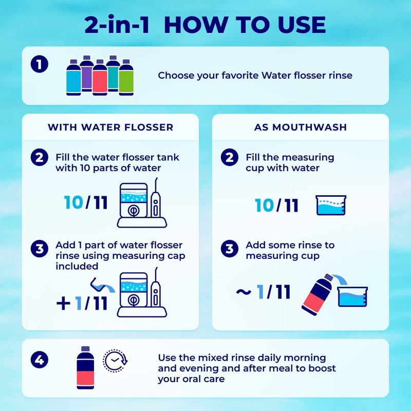 Concentrated Water Flosser Mouthwash - Mint Flavor, Alcohol & Fluoride Free | 16.9 fl. oz