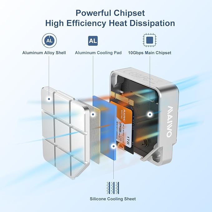 MAIWO 2230 M.2 NVMe SATA Enclosure USB3.2 Gen2 10Gbps Tool Free Aluminium Shell, Compatible with PCIe NVMe M-Key & SATA B+M Key M.2 2230 SSD, Support iPhone 15/16 Pro Max ProRes