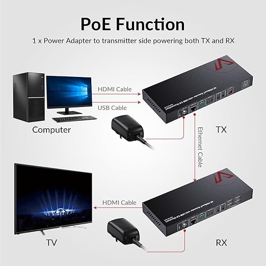 AV Access HDMI KVM Extender Over Cat6, 4K@60Hz 100m/330ft, USB 2.0 Remote Control (4 Ports), Zero Latency, RS232, Audio, PoH, EDID, for Server Room & Control Systems (4KEX100-KVM)