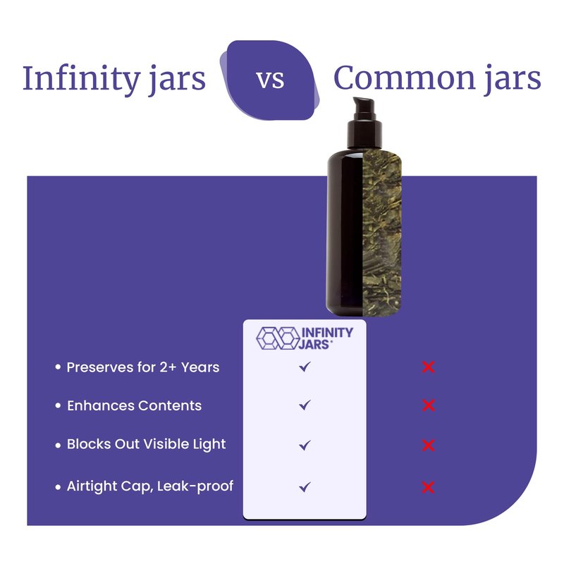 Infinity Jars Ultraviolet Glass Push Pump Bottle 200 Ml (6.8 fl oz) Refillable Containers for Lotion Homemade Cosmetics Make-up Skin Care Cream, Lotion, Shampoo, Conditioner Dispenser Bottles
