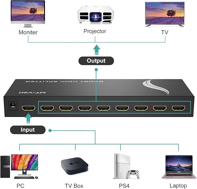 MT-VIKI HDMI Splitter 1 in 8 Out, Powered 8 Port HDMI Signal Duplicator Supports 4K@30Hz, Long Distance Transmission for Conference Room, Church,Classroom, Retail Display