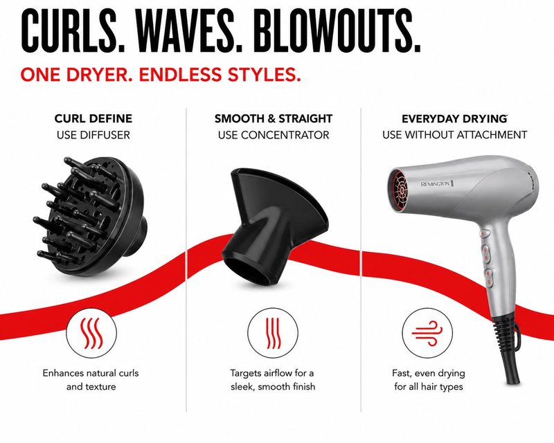 Remington Hair Dryer - Damage Protection with Ceramic Ionic Tourmaline Technology | Grey, 3-Piece Set with Diffuser & Concentrator