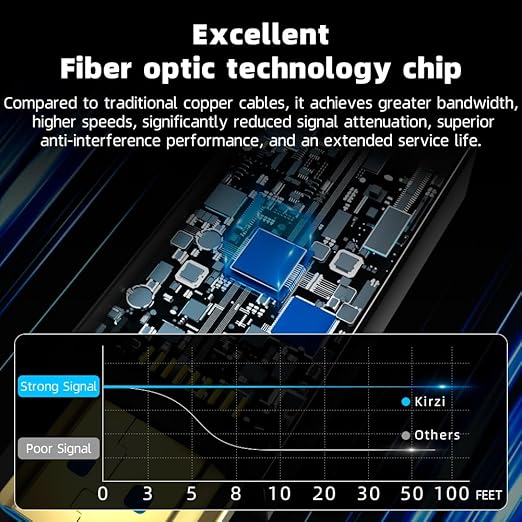 Kirzi 8K HDMI Fiber Optic Cable 50ft, 4K120 8K@60Hz HDMI 2.1 Cable, 48Gbps Ultra High Speed Slim HDMI Optical Audio Cable HDMI Cord, eARC HDR10 HDCP 2.2 Compatible with PS5 Xbox TV Projector