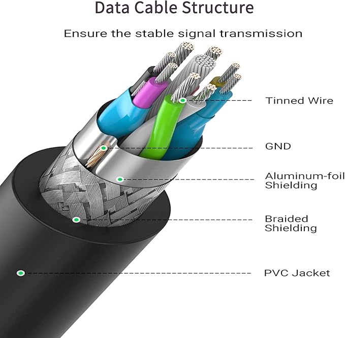 LDKCOK 50ft Active USB 3.0 Extension Cable, USB Type A Male to Female Extender Cord with Dual Signal Boosters and 5V/2A Power Port, 5Gbps Data Sync, Compatible with VR Headsets, Webcams, Hard Drives