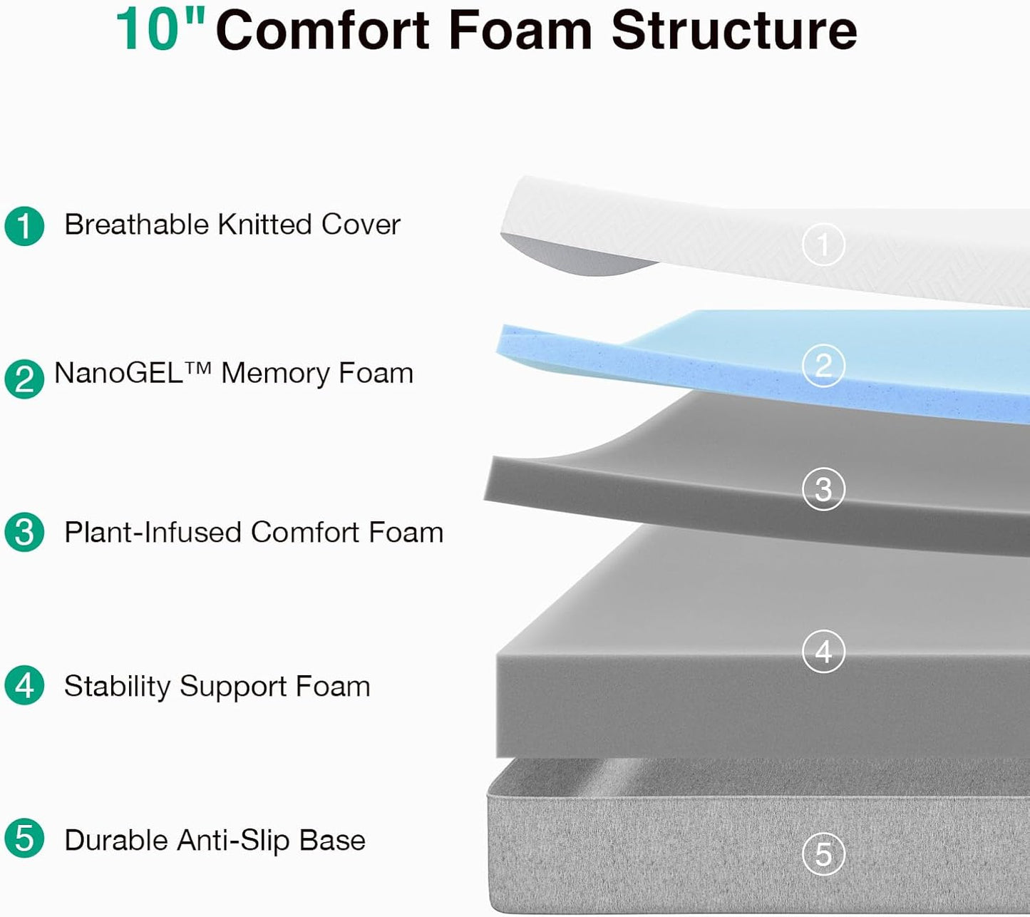 Novilla 10 Inch Gel Queen Memory Foam Mattress - Cool Sleep & Pressure Relief | CertiPUR US Certified