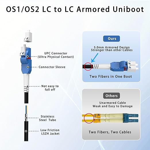 610M/2001FT LC to LC Armored Outdoor Fiber Optic Cable, Single Mode Duplex 9/125μm SMF Fiber Patch Cord, OS1/OS2 Compatible, Black LSZH Jacket, Uniboot Jumper for FTTH, Data Center, Long-Distance Use