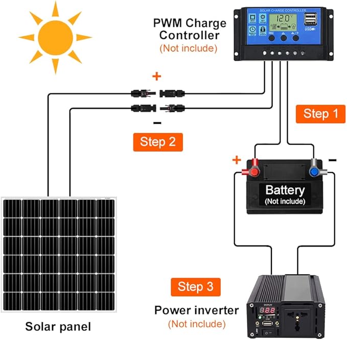DOKIO 150W 18V Monocrystalline Solar Panel, Compatible with 12V System, Aluminum Frame with MC4 Connector, Pre-Drilled Holes for RV, Boat, Roof & Off-Grid Power