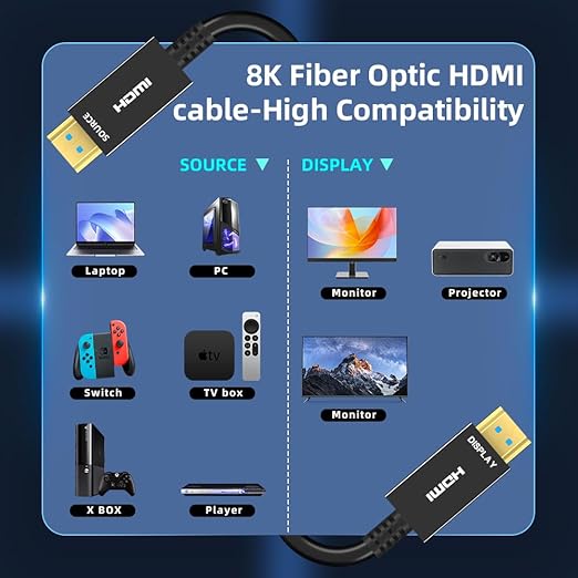 Kirzi 8K HDMI Fiber Optic Cable 30ft, 4K120 8K@60Hz HDMI 2.1 Cable, 48Gbps Ultra High Speed Slim HDMI Optical Audio Cable HDMI Cord, eARC HDR10 HDCP 2.2 Compatible with PS5 Xbox TV Projector