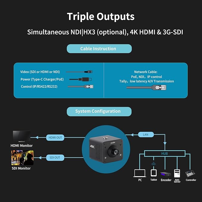 zowietek 4K Native NDI|HX3 POV Box Camera PoE, ZowieCAM, SDI & HDMI & UVC Output, Standalone RTSP/RTMP(s)/SRT Live Streaming, Ultra-Compact, Interchangeable Lens, PC/Mobile Phone/Tablet Control (M12)