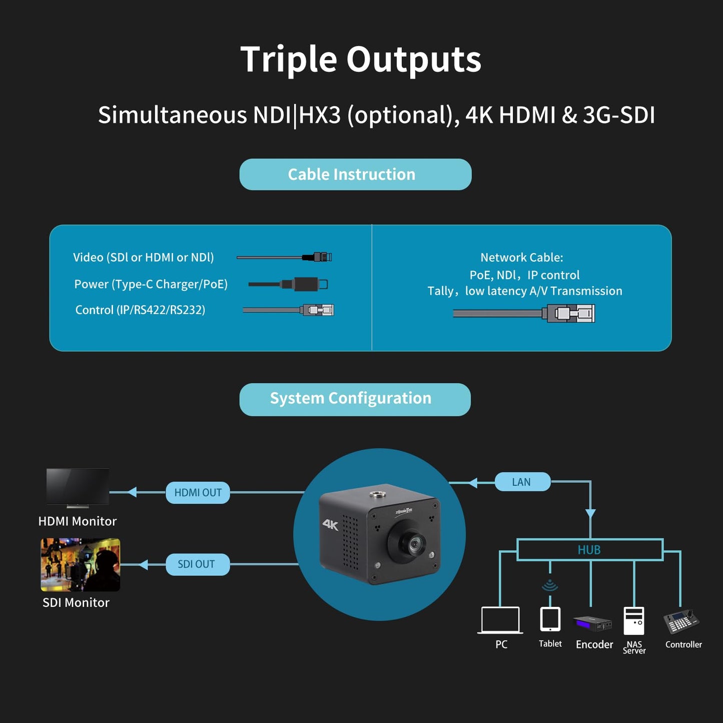 zowietek 4K POV Box Camera PoE, ZowieCAM, SDI & HDMI & UVC Output, Standalone RTSP/RTMP(s)/SRT Live Streaming, Ultra-Compact, Interchangeable Lens, PC/Mobile Phone/Tablet Control (M12)