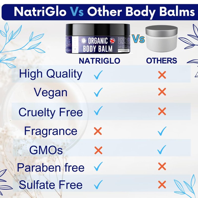 Intensive Body Moisturizer for Dry Skin - Shea Butter & Coconut Oil | Eczema Cream for All Ages, Lavender & Vitamin E