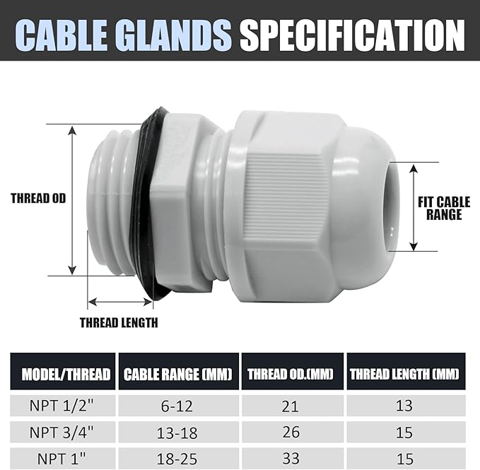 Kyuionty 12 Pcs 1/2" NPT Nylon Cable Glands, Grey Strain Relief Cable Cord Connector IP68 Waterproof Junction Box Wire Protectors Adjustable for 6-12mm Cable Diameter