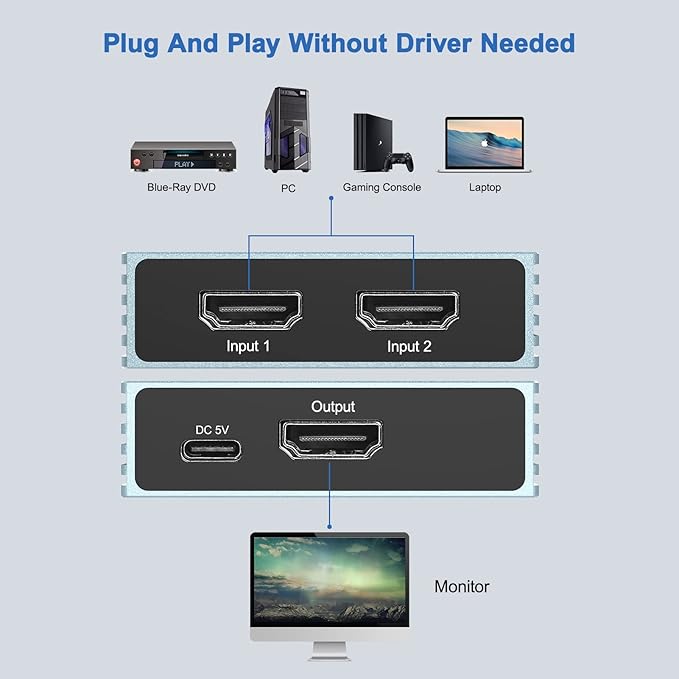 8K HDMI Switch 2 in 1 Out, HDMI Splitter Switch 1 in 2 Out 4K 120Hz for Dual Monitor PC Adapter Hub Bi-Directional for Gaming/PS5/Xbox/PC/TV