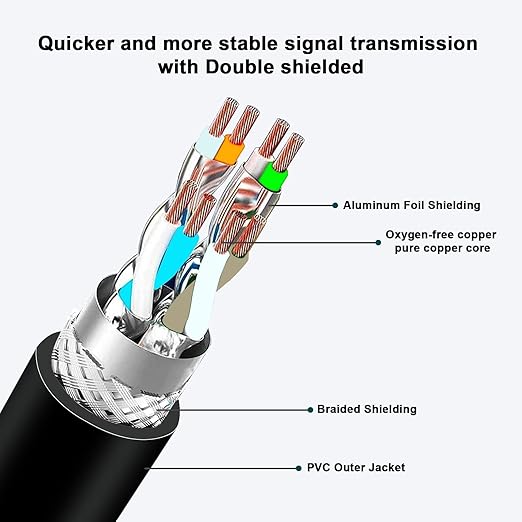 Alvin's Cables M12 X Coded 8 Pin Male to RJ45 Shielded Ethernet Cable M12 8 Position Cat6a Cable for Cognex Industrial Camera 8M/26ft