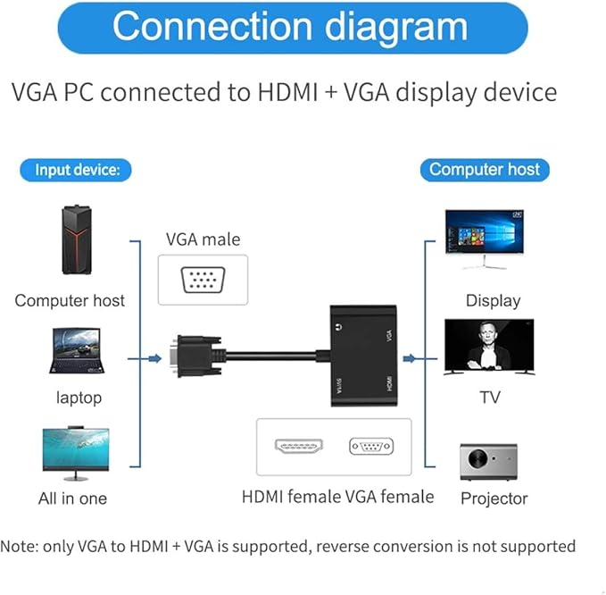 WJBCNEENT VGA to HDMI VGA Audio Video Cable Adapter Converter Splitter with 3.5mm Audio USB Power for 2 Monitors, Computer, Desktop, Laptop, PC, Projector, HDTV 1080P, Plug and Play